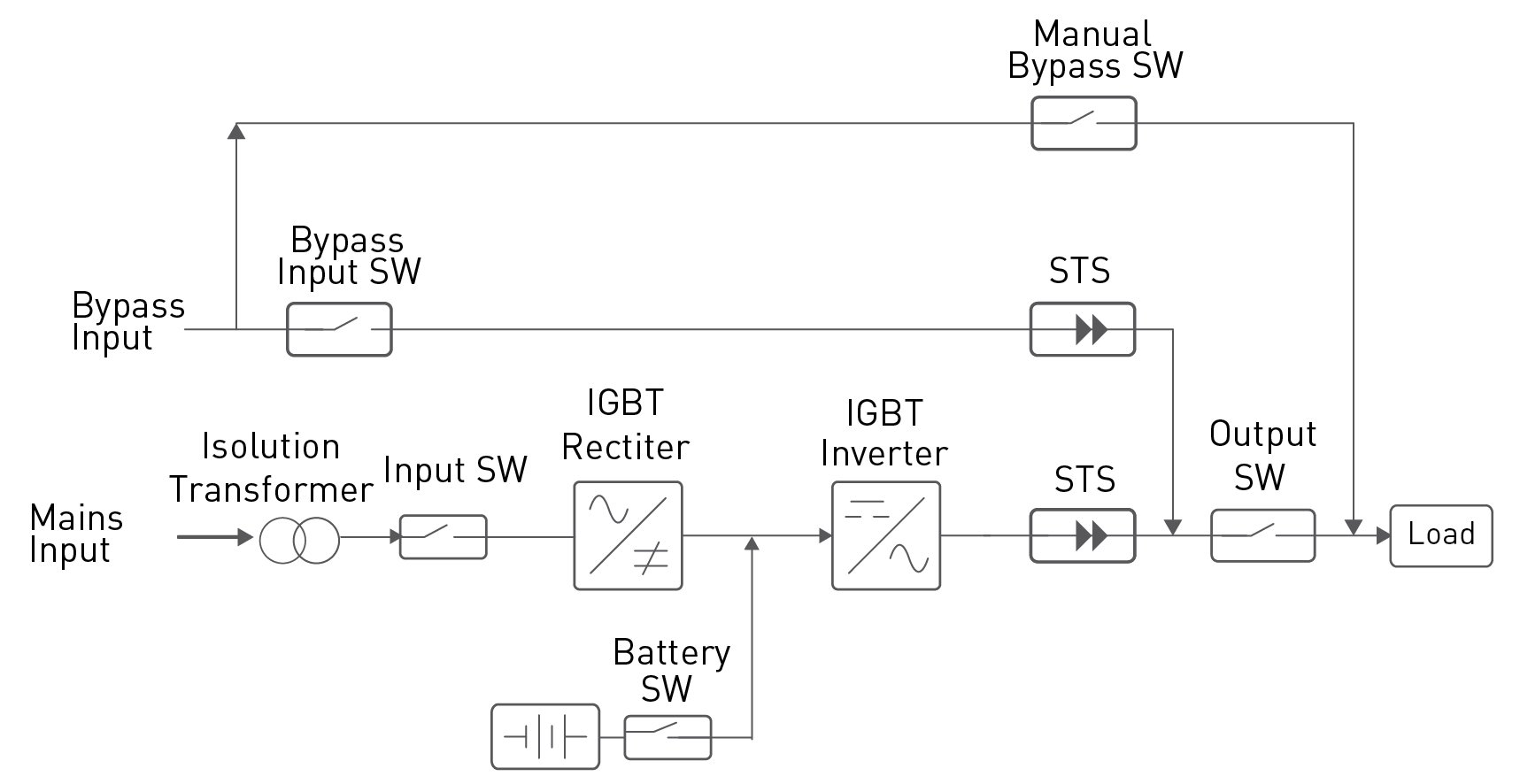 Transformer Vs Transformer less UPS